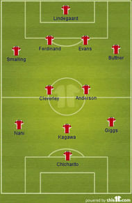 Manchester United
